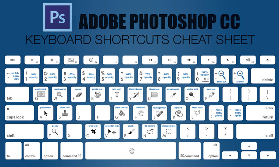keyboard shortcut for rrow in photoshop on mac
